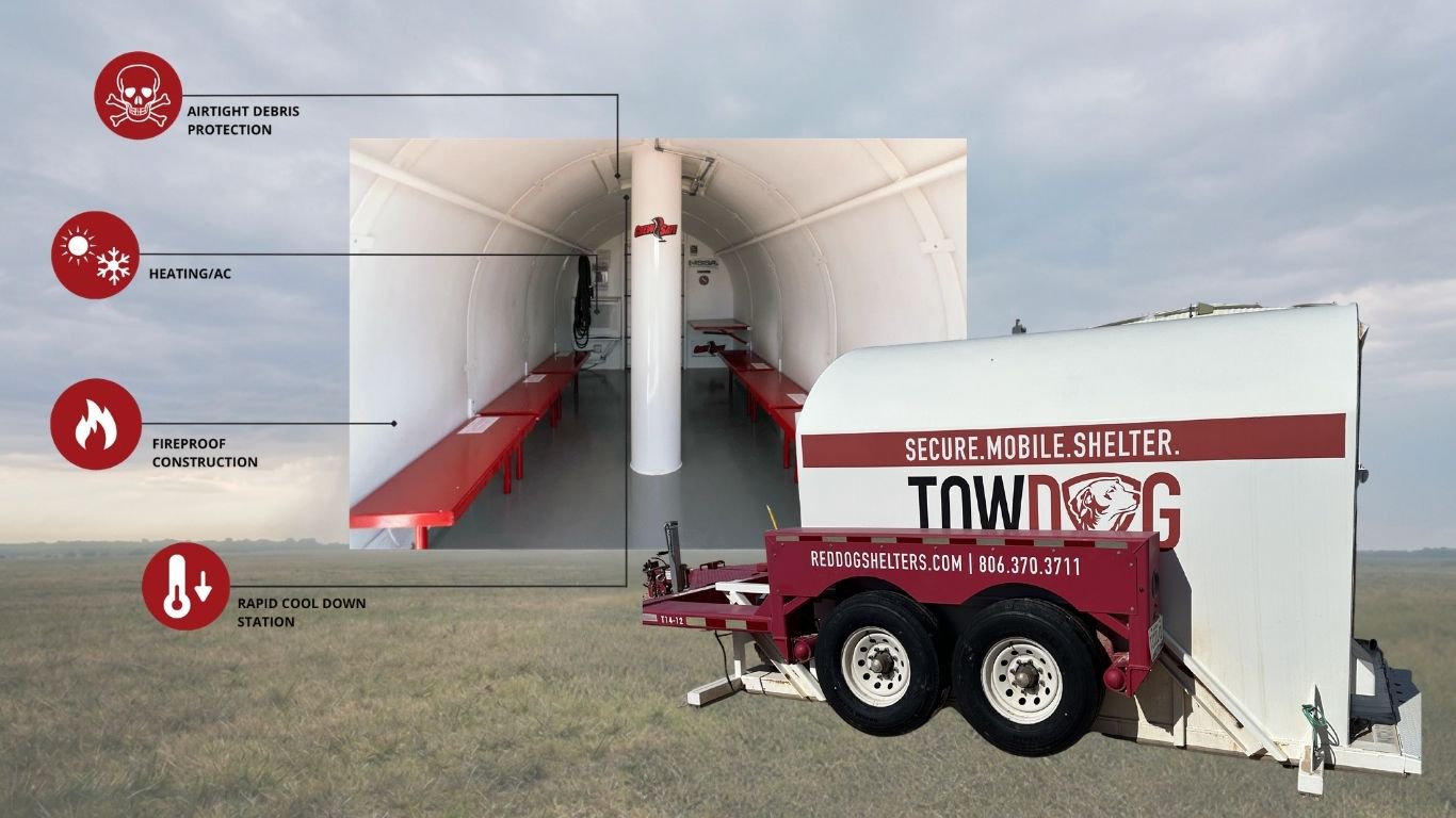 An infographic detailing the features of the TowDog mobile shelter, including Heating/AC and dedicated Storm Shelter Ventilation.